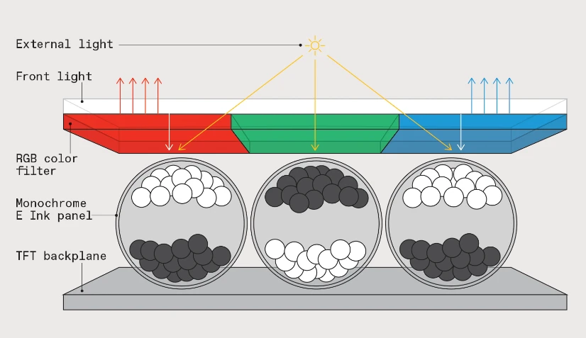 How E Ink Works (And Why I Find It Fascinating)