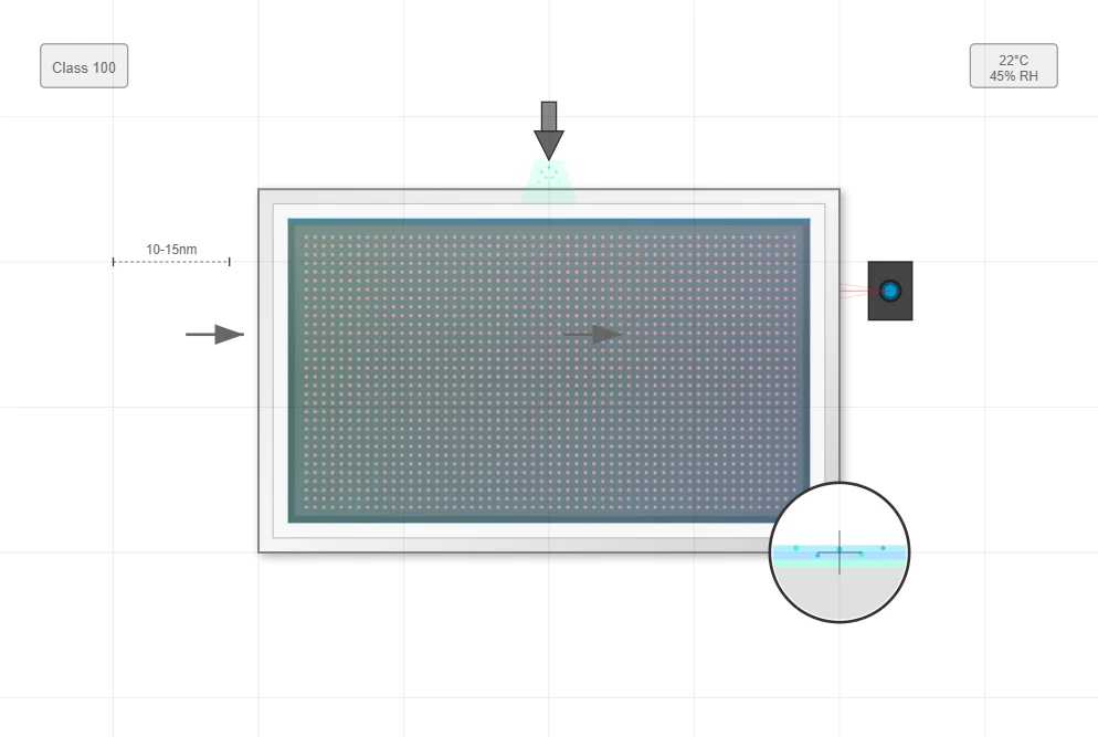 Advanced Coating Application