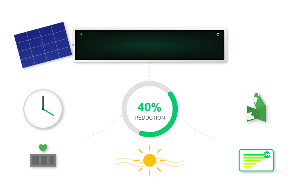 Energy Efficiency And Sustainability